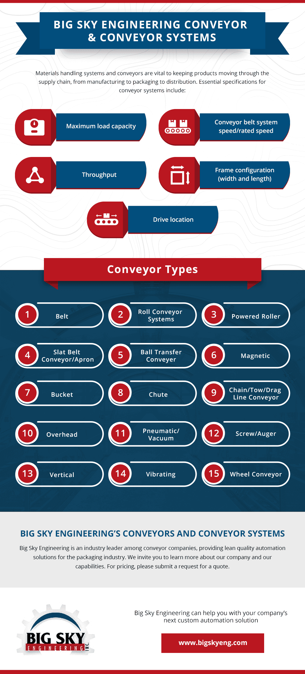 Conveyer Systems Conveyer Systems