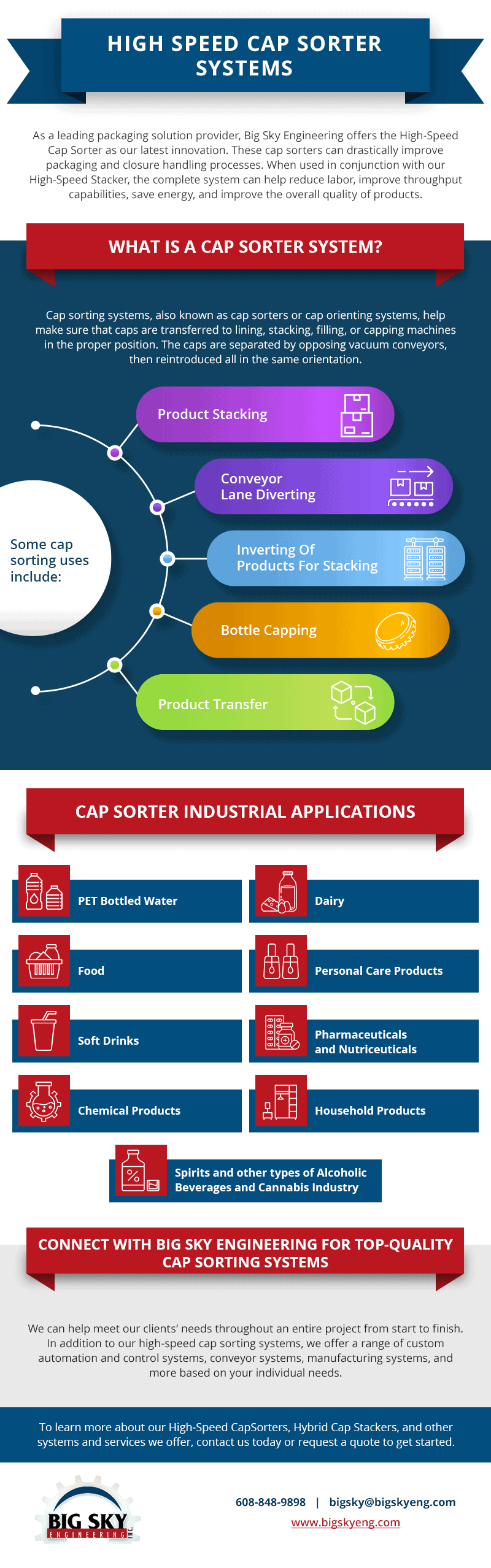 High Speed Cap Sorter Systems